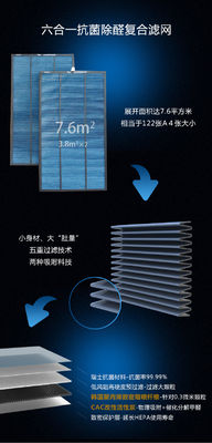 HEPA Commercial Medical Hospital Air Purifiers For Office Shopping Market