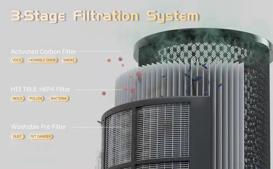 EPI268  Healthlead Air Cleaner with IR sensor, with App control Standby Power Less Than 1W